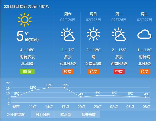 洛阳最低气温纪录?络阳天气情况-图3 洛阳最低气温纪录?络阳天气情况-图3