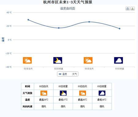 杭州最近天气适合旅游吗?抗周天气情况-图2 杭州最近天气适合旅游吗?抗周天气情况-图2