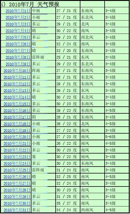 山东烟台七月份和八月份的气候怎么样?今日烟台天气情况-图2 山东烟台七月份和八月份的气候怎么样?今日烟台天气情况-图2
