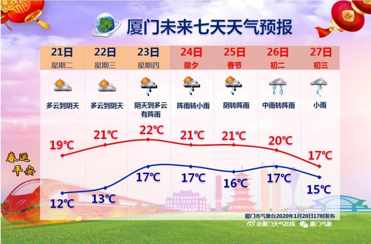 厦门正月的天气怎么样?春节厦门天气情况-图2 厦门正月的天气怎么样?春节厦门天气情况-图2