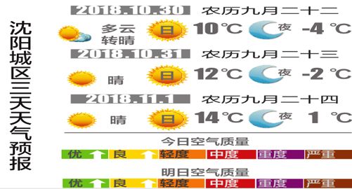 10月30号是啥天气?月号天气情况-图1 10月30号是啥天气?月号天气情况-图1