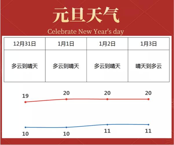 惠州天气什么时候冷?元旦惠州天气情况-图3 惠州天气什么时候冷?元旦惠州天气情况-图3