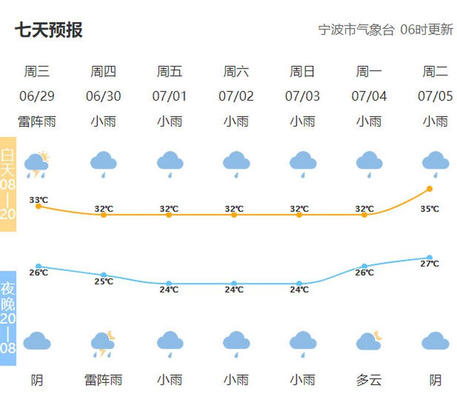 宁波天气预报15天穿什么?明天宁波天气情况-图2 宁波天气预报15天穿什么?明天宁波天气情况-图2