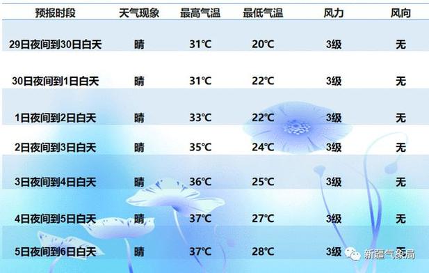 天气预报一般几天内比较准?这周内天气情况-图3 天气预报一般几天内比较准?这周内天气情况-图3