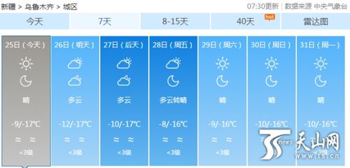 乌鲁木齐12月份平均气温？上周乌市天气情况