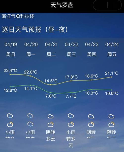 天气预报天查询几点下雨?近日杭州天气情况-图2 天气预报天查询几点下雨?近日杭州天气情况-图2