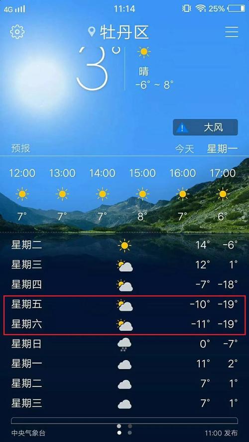 山东菏泽零下18度真实吗？菏泽春节天气情况