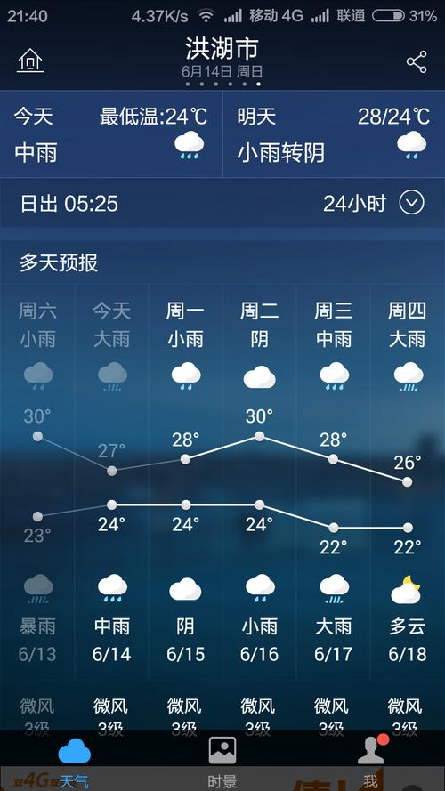 洪湖海平面多高?洪湖的天气情况-图3 洪湖海平面多高?洪湖的天气情况-图3
