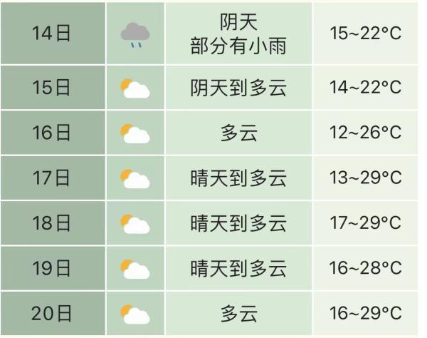 安徽天气预报怎么一天变化不断？皖天气情况i
