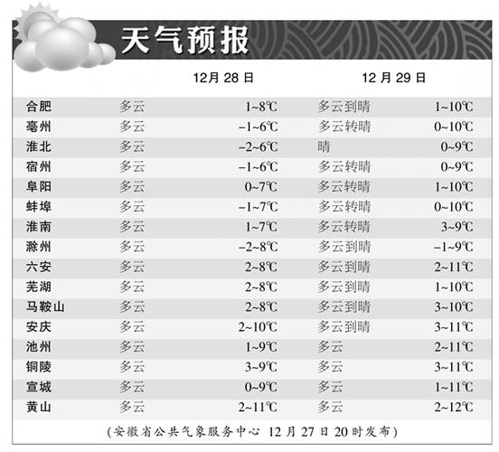 安徽天气预报怎么一天变化不断?皖天气情况i-图2 安徽天气预报怎么一天变化不断?皖天气情况i-图2
