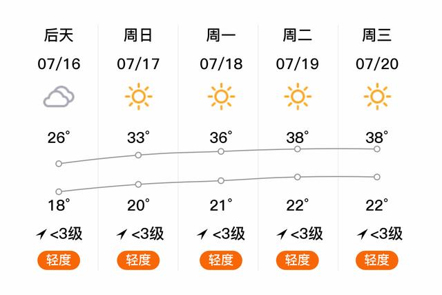新疆和田一年四季的天气怎么样?和田天气情况简介-图2 新疆和田一年四季的天气怎么样?和田天气情况简介-图2