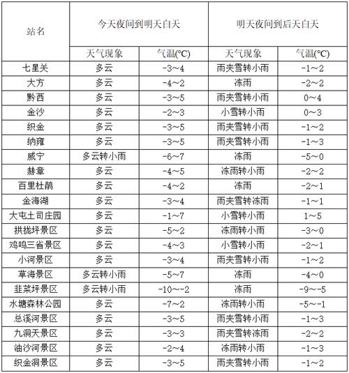 2022年春节温度有多少度？春节各地天气情况
