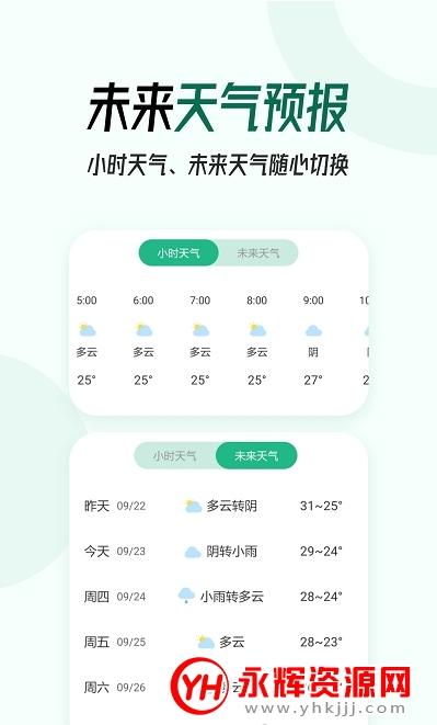 在家怎么查外省详细地区的天气预报?查询本地天气情况-图3 在家怎么查外省详细地区的天气预报?查询本地天气情况-图3