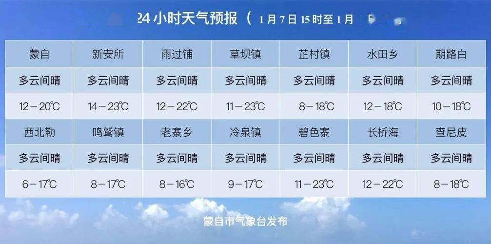 每年1月6日什么天气?6日天气情况-图2 每年1月6日什么天气?6日天气情况-图2
