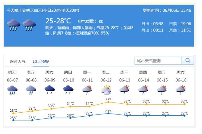 每年1月6日什么天气?6日天气情况-图3 每年1月6日什么天气?6日天气情况-图3