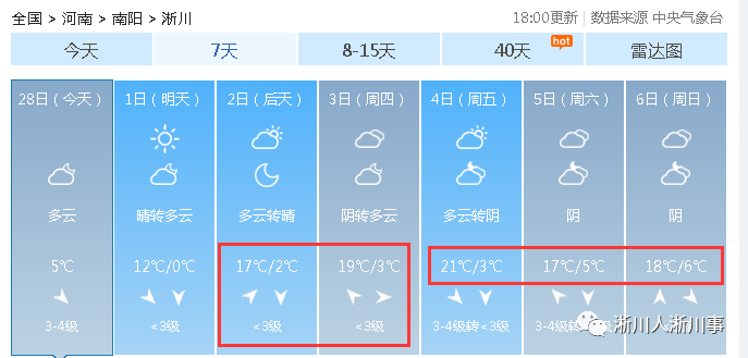 为什么华为手机天气不准确还不更新?河南淅川天气情况-图3 为什么华为手机天气不准确还不更新?河南淅川天气情况-图3