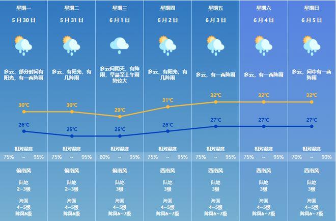 浙江嘉兴未来一周有降雨吗?嘉兴最近天气情况-图3 浙江嘉兴未来一周有降雨吗?嘉兴最近天气情况-图3
