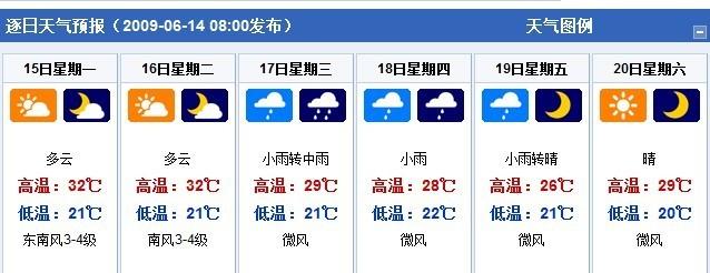 浙江嘉兴未来一周有降雨吗？嘉兴最近天气情况