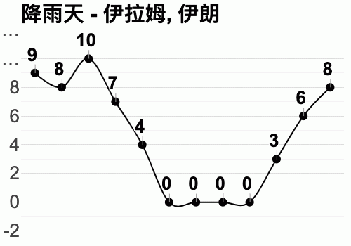 伊朗一年四季天气情况?伊朗机场天气情况-图2 伊朗一年四季天气情况?伊朗机场天气情况-图2