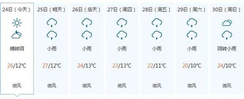 大理温差大吗?本周大理天气情况-图2 大理温差大吗?本周大理天气情况-图2