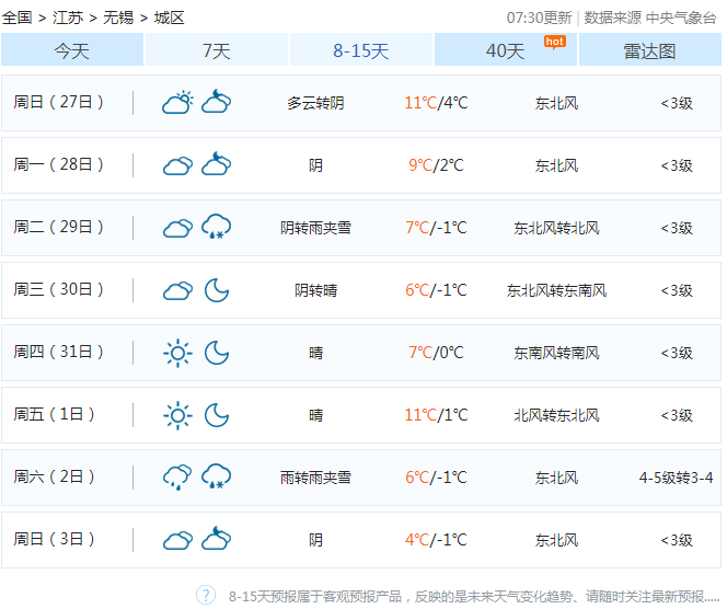 无锡气温何时能回暖？无锡明日天气情况