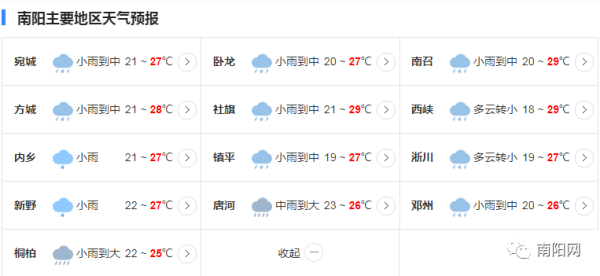 河南南阳内乡县属于北方还是南方？内乡的天气情况
