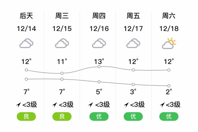 四川邛崃的气候情况和特点?明天邛崃天气情况-图2 四川邛崃的气候情况和特点?明天邛崃天气情况-图2