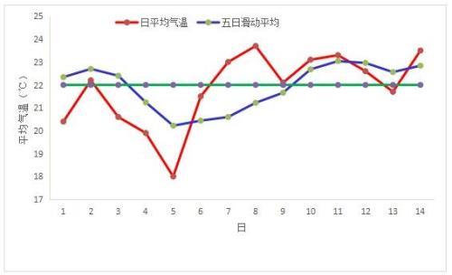 北京的气候环境是什么样的？2017北京天气情况-图3