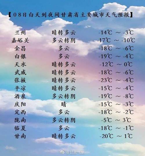 五一陇南冷不冷？甘肃成县天气情况
