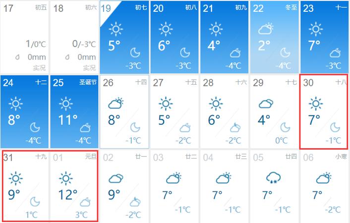 府河高速封闭了吗?黄陂明日天气情况-图3 府河高速封闭了吗?黄陂明日天气情况-图3