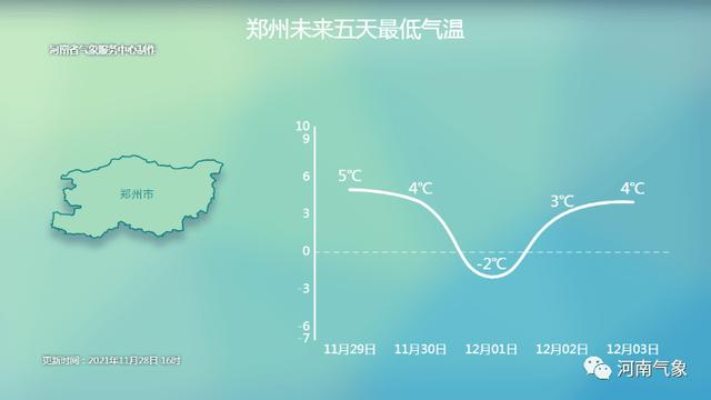 登封到郑州大巴下雪停运吗？今天登封天气情况