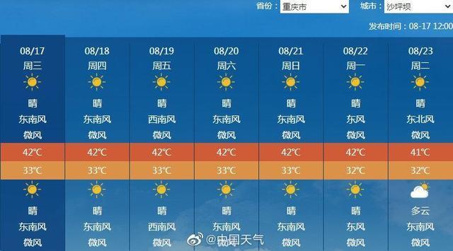 重庆北碚区冬天气温？重庆北碚区天气情况