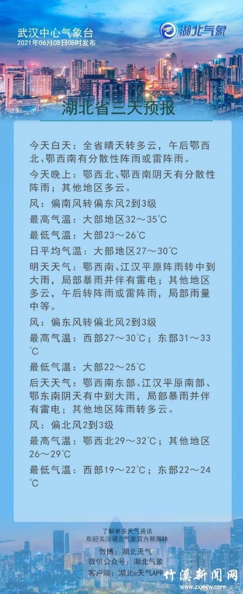 湖北未来30天天气报告?湖北今晚天气情况-图3 湖北未来30天天气报告?湖北今晚天气情况-图3