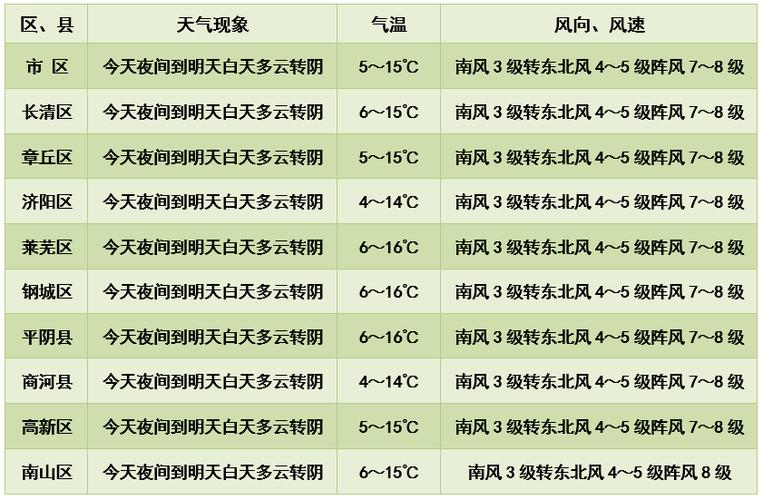 2021年冬天晋中什么时候供暖？晋中明日天气情况