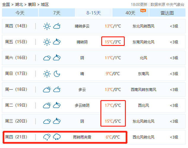 2021年冬天晋中什么时候供暖?晋中明日天气情况-图3 2021年冬天晋中什么时候供暖?晋中明日天气情况-图3