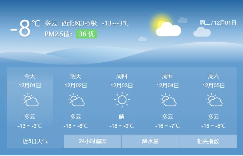呼和浩特冬天历史最低温度?呼市历史天气情况-图3 呼和浩特冬天历史最低温度?呼市历史天气情况-图3