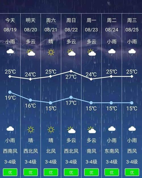 承德市气象局介绍?平泉历史天气情况-图3 承德市气象局介绍?平泉历史天气情况-图3