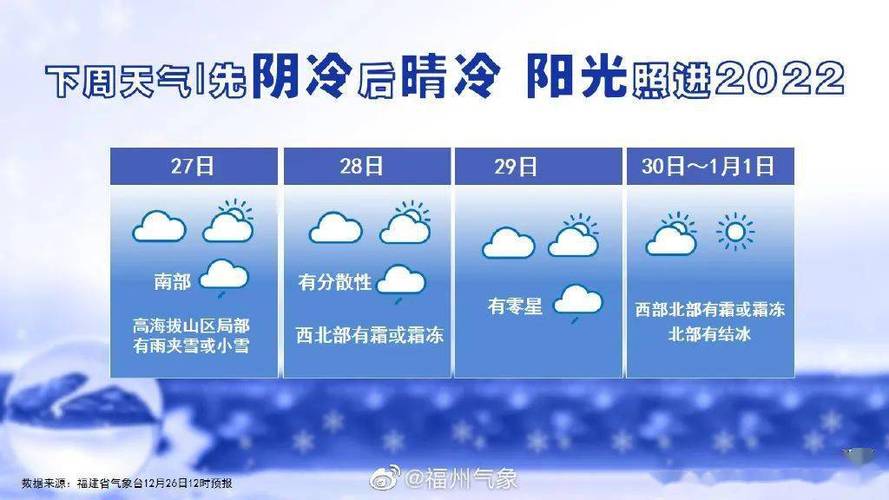 福建适合过冬吗？福建冬季天气情况