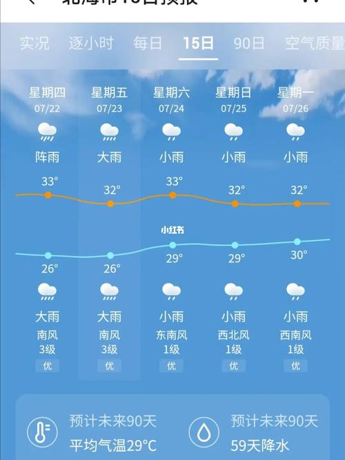 北海天气预报雷阵雨还能去吗?近几日天气情况-图3 北海天气预报雷阵雨还能去吗?近几日天气情况-图3