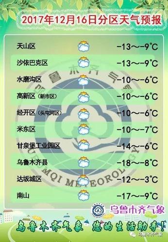 乌鲁木齐近五十年冬天最低温？乌鲁木齐历史天气情况