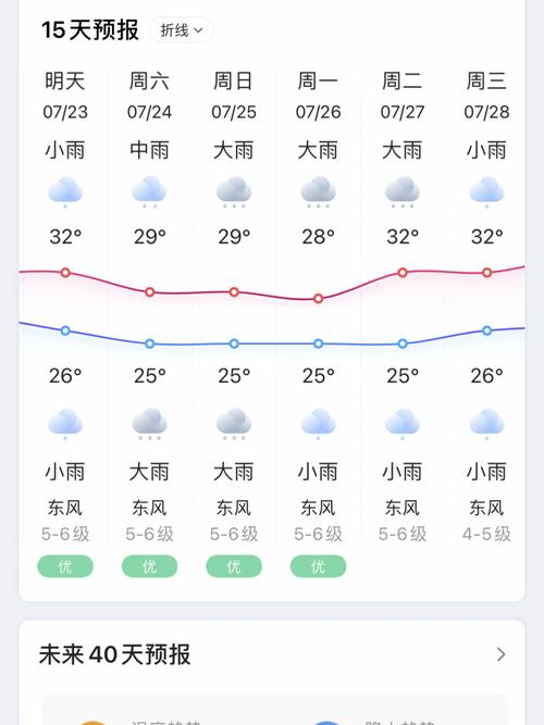 上海迪士尼天气预报准确吗?上海迪斯尼天气情况-图2 上海迪士尼天气预报准确吗?上海迪斯尼天气情况-图2