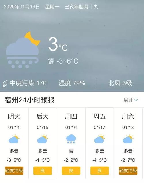 宿州天气预报60天准确查询？宿州近期天气情况