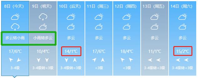 宿州冬天历史最低温度多少?宿州天气情况范文-图2 宿州冬天历史最低温度多少?宿州天气情况范文-图2