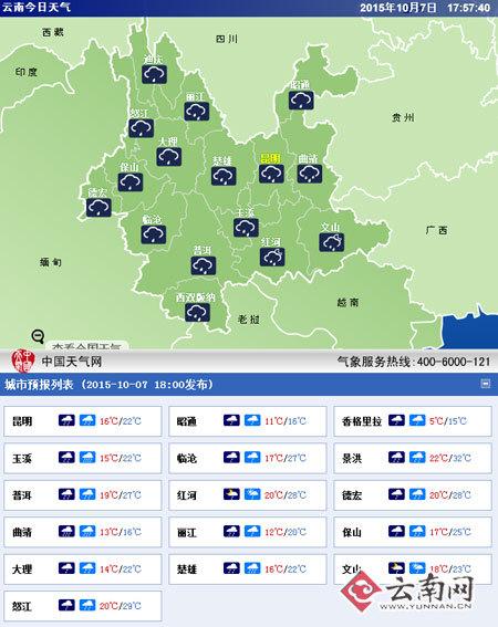 云南十三个州地区的天气预报顺序是怎样排列的?云南过去天气情况-图1 云南十三个州地区的天气预报顺序是怎样排列的?云南过去天气情况-图1