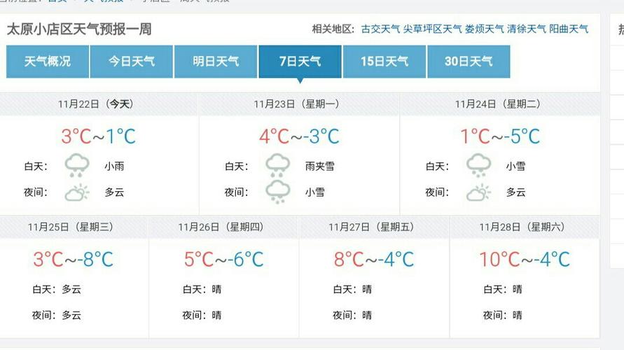 今天太原什么天气?该穿什么衣服?今天太原天气情况-图3 今天太原什么天气?该穿什么衣服?今天太原天气情况-图3