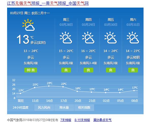 无锡的天气适合穿什么？无锡左天气情况
