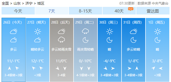 2022年济宁最低温度?济宁温度天气情况-图2 2022年济宁最低温度?济宁温度天气情况-图2