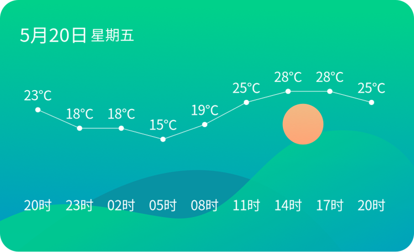 2022年济宁最低温度?济宁温度天气情况-图3 2022年济宁最低温度?济宁温度天气情况-图3