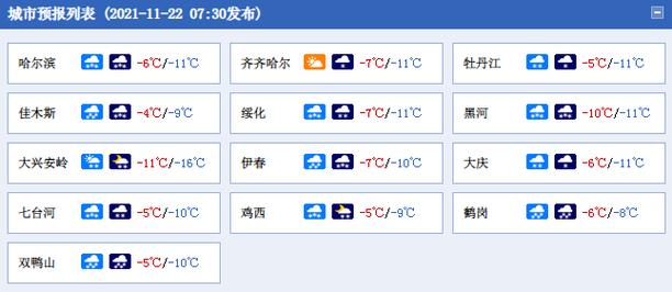 双鸭山暴雪公交车停吗?双鸭山最近天气情况-图3 双鸭山暴雪公交车停吗?双鸭山最近天气情况-图3