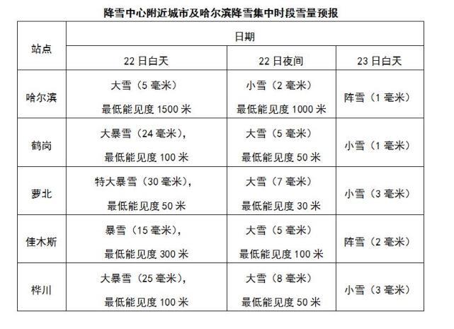 双鸭山暴雪公交车停吗?双鸭山最近天气情况-图2 双鸭山暴雪公交车停吗?双鸭山最近天气情况-图2